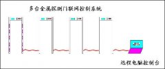 金属探测门工作原理是什么？