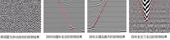 英国GPR-DETECTOR 救援穿墙雷达